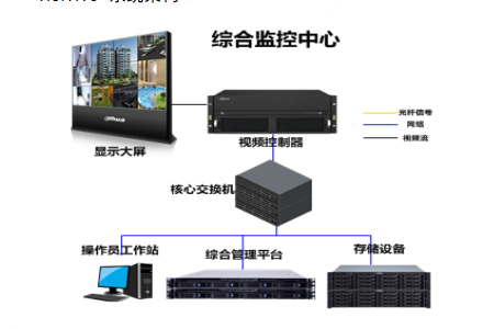 监控系统集成服务产品